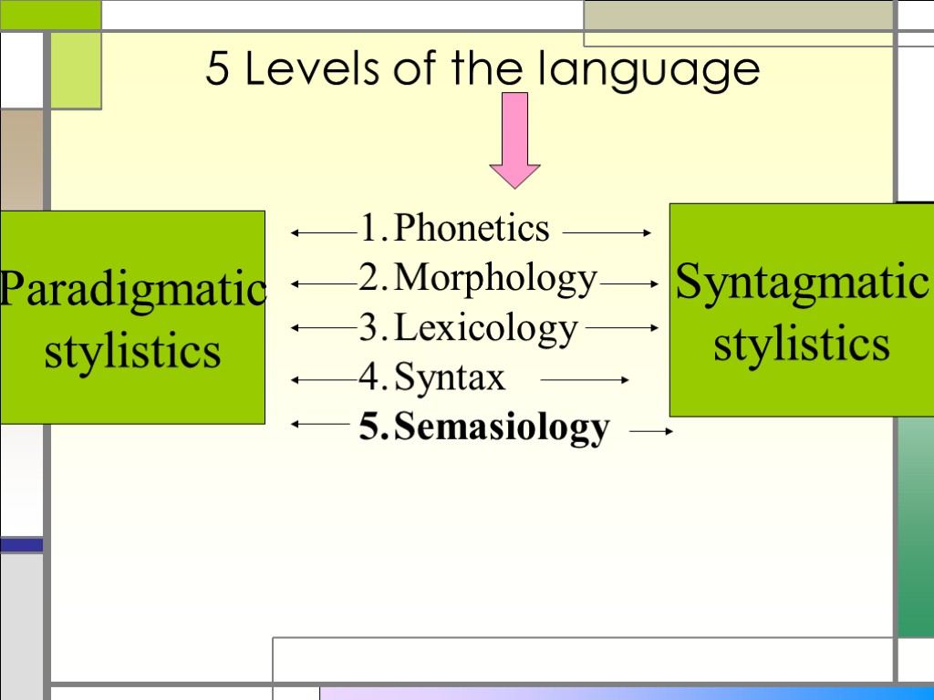 Syntagmatic stylistics Paradigmatic stylistics 5 Levels of the language Phonetics Morphology Lexicology Syntax Semasiology